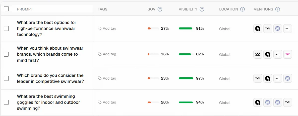 Dashboard LLMMonitor