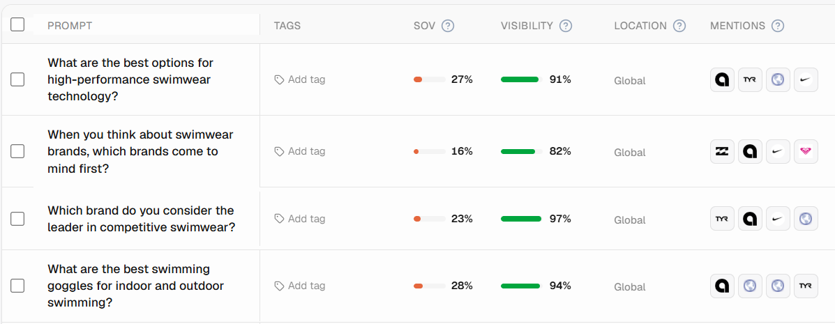 Dashboard LLMMonitor